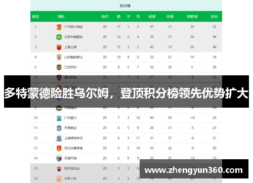 多特蒙德险胜乌尔姆，登顶积分榜领先优势扩大