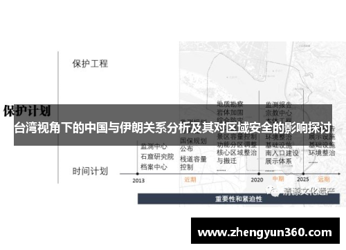 台湾视角下的中国与伊朗关系分析及其对区域安全的影响探讨